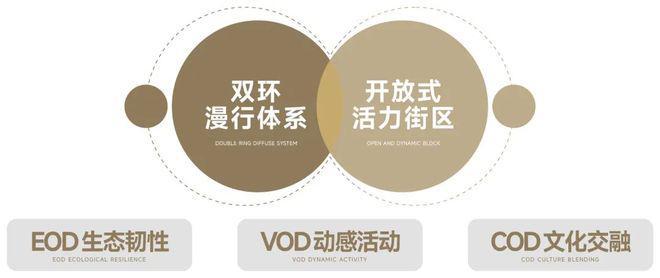 售楼处保利光合跃城发布：生活新高度j9九游会登录【惊喜】保利光合跃城(图16)